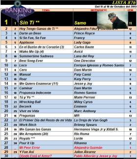 Ranking 876 de 2013